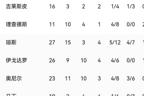 爱游戏体育-杜兰特连续二十场比赛得分超过最后时刻胜出，中国队不断突破！的简单介绍-爱游戏体育